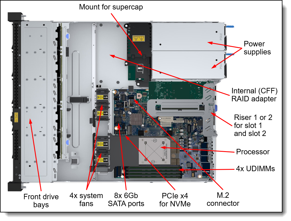 Lenovo ThinkSystem SR250 V3 Server Product Guide > Lenovo Press